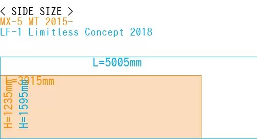 #MX-5 MT 2015- + LF-1 Limitless Concept 2018